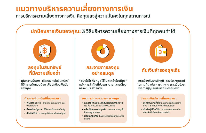 IMF ธนาคารโลก GDP ไทย คาดการณ์เศรษฐกิจ 2025