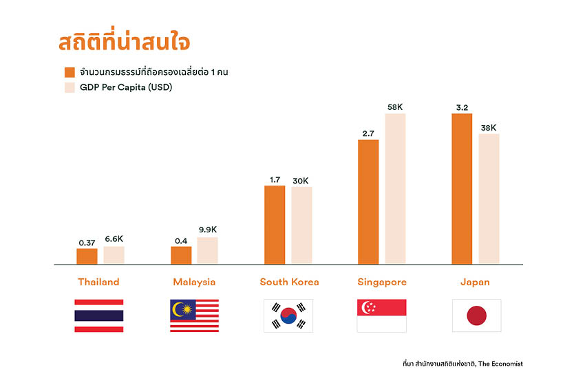 IMF ธนาคารโลก GDP ไทย คาดการณ์เศรษฐกิจ 2025