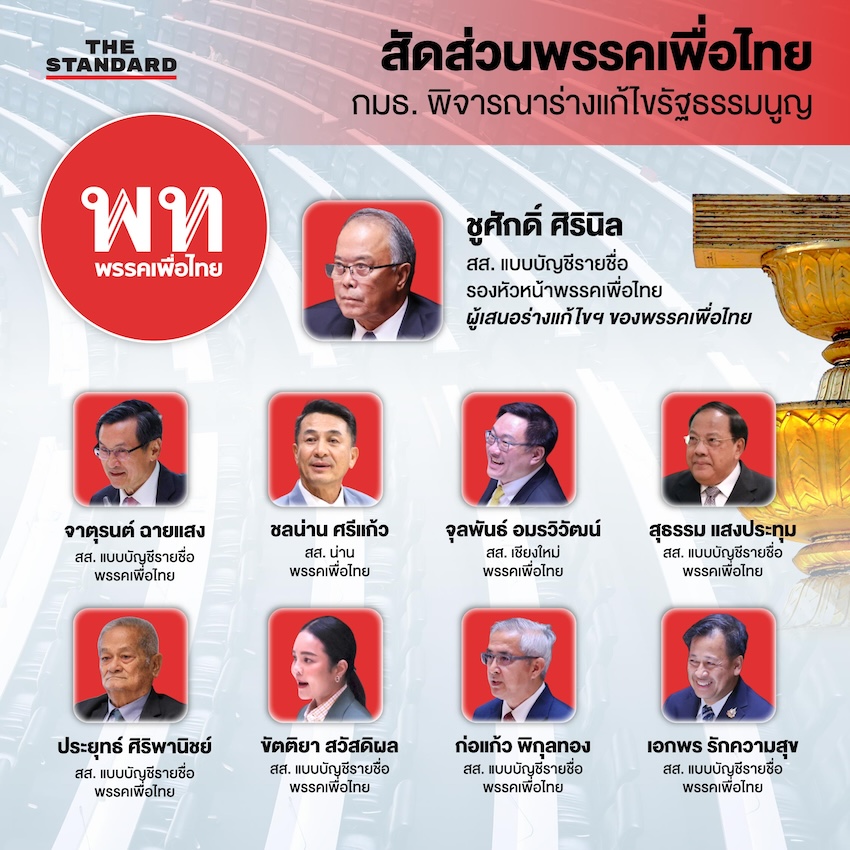 รัฐสภารับหลักการ แก้ไขเพิ่มเติมรัฐธรรมนูญ วาระ 1 ร่างพรรคประชาชน ร่างพรรคภูมิใจไทย ร่างพรรคเพื่อไทย ตีตก ร่างหลักชั้นกรรมาธิการ