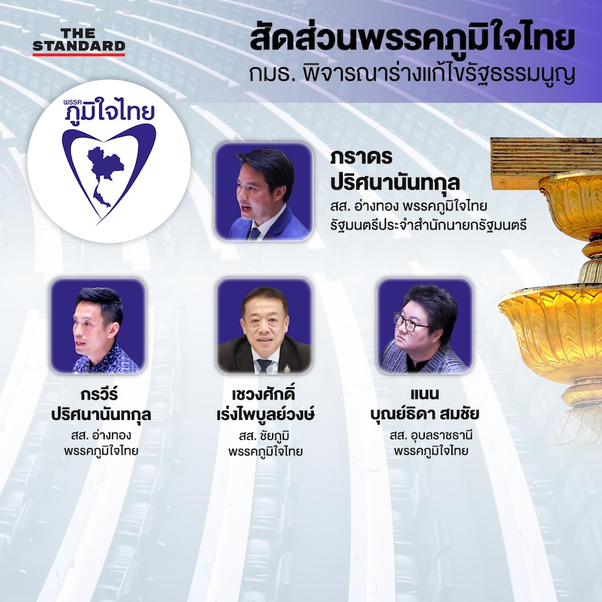 รัฐสภารับหลักการ แก้ไขเพิ่มเติมรัฐธรรมนูญ วาระ 1 ร่างพรรคประชาชน ร่างพรรคภูมิใจไทย ร่างพรรคเพื่อไทย ตีตก ร่างหลักชั้นกรรมาธิการ