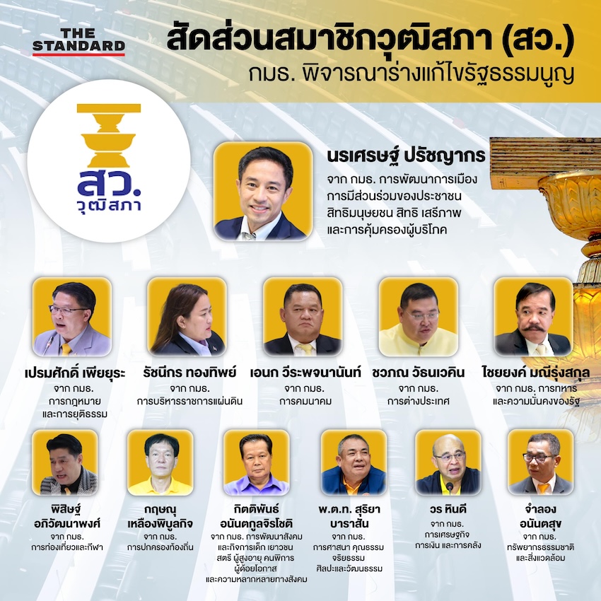 รัฐสภารับหลักการ แก้ไขเพิ่มเติมรัฐธรรมนูญ วาระ 1 ร่างพรรคประชาชน ร่างพรรคภูมิใจไทย ร่างพรรคเพื่อไทย ตีตก ร่างหลักชั้นกรรมาธิการ