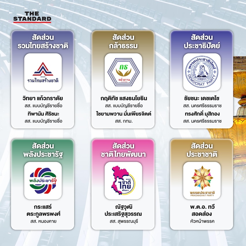 รัฐสภารับหลักการ แก้ไขเพิ่มเติมรัฐธรรมนูญ วาระ 1 ร่างพรรคประชาชน ร่างพรรคภูมิใจไทย ร่างพรรคเพื่อไทย ตีตก ร่างหลักชั้นกรรมาธิการ