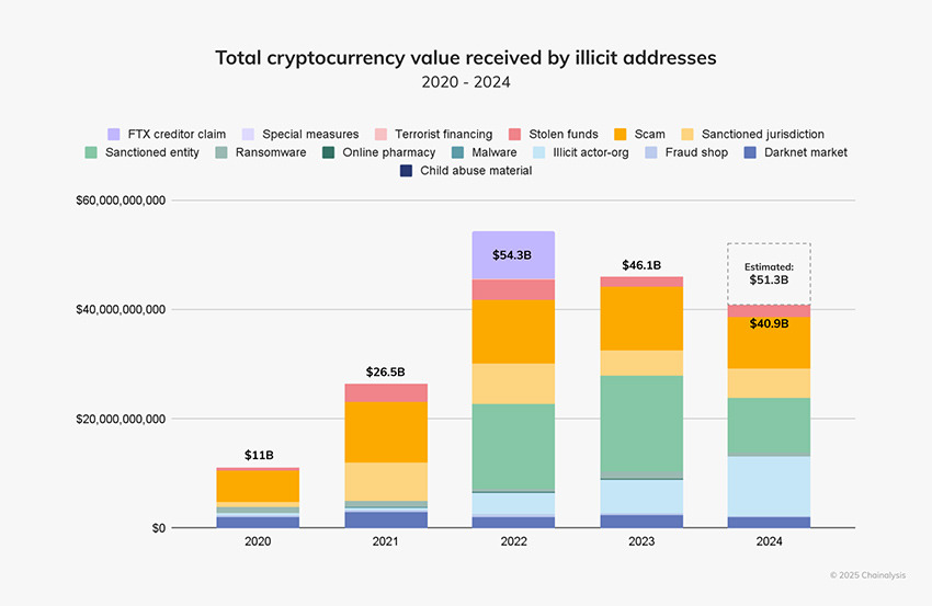 total crptocurrency