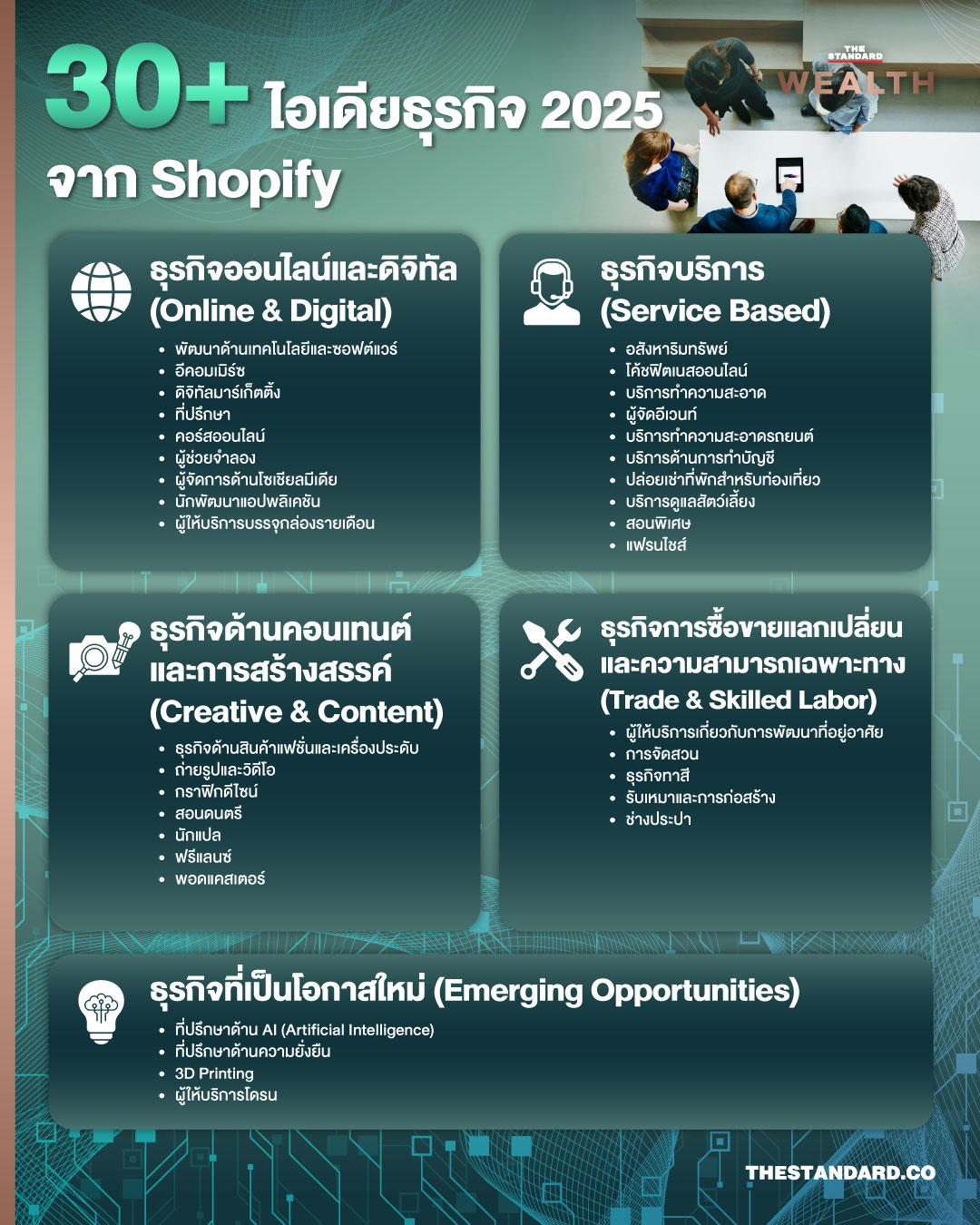 ไอเดียธุรกิจ (กำไรงาม) น่าเริ่มทำสำหรับปี 2025