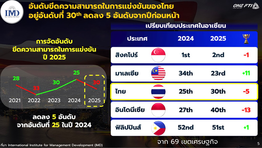 สัญลักษณ์เศรษฐกิจหรือกราฟที่แสดงภาวะตกต่ำ