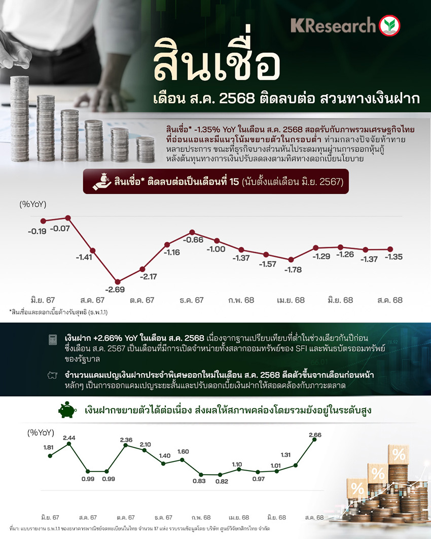 กราฟสถิติหนี้ครัวเรือนต่อ GDP ของไทย