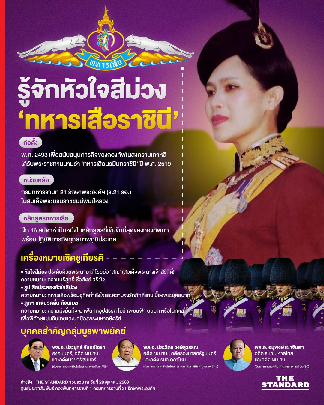 ทำความรู้จักทหารเสือราชินี จากสงครามเกาหลี สู่บูรพาพยัคฆ์