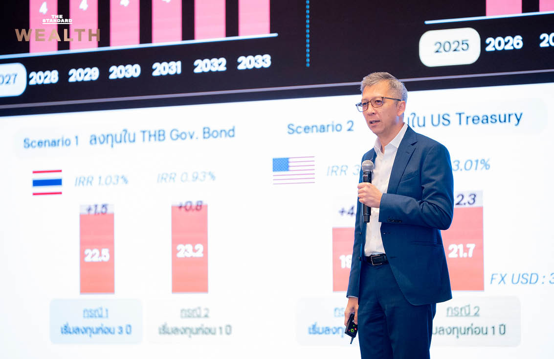 ttb-reserve-international