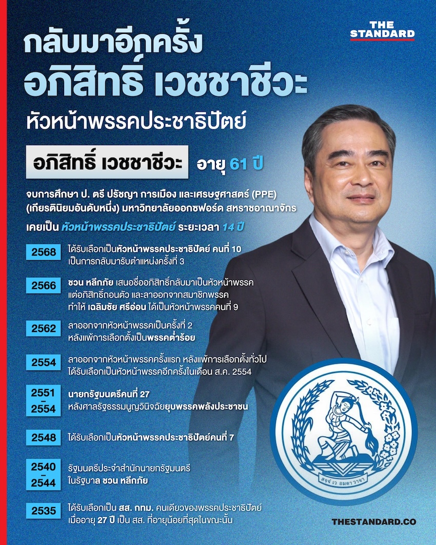 กลับมาอีกครั้ง อภิสิทธิ์ เวชชาชีวะ หัวหน้าพรรคประชาธิปัตย์ 1