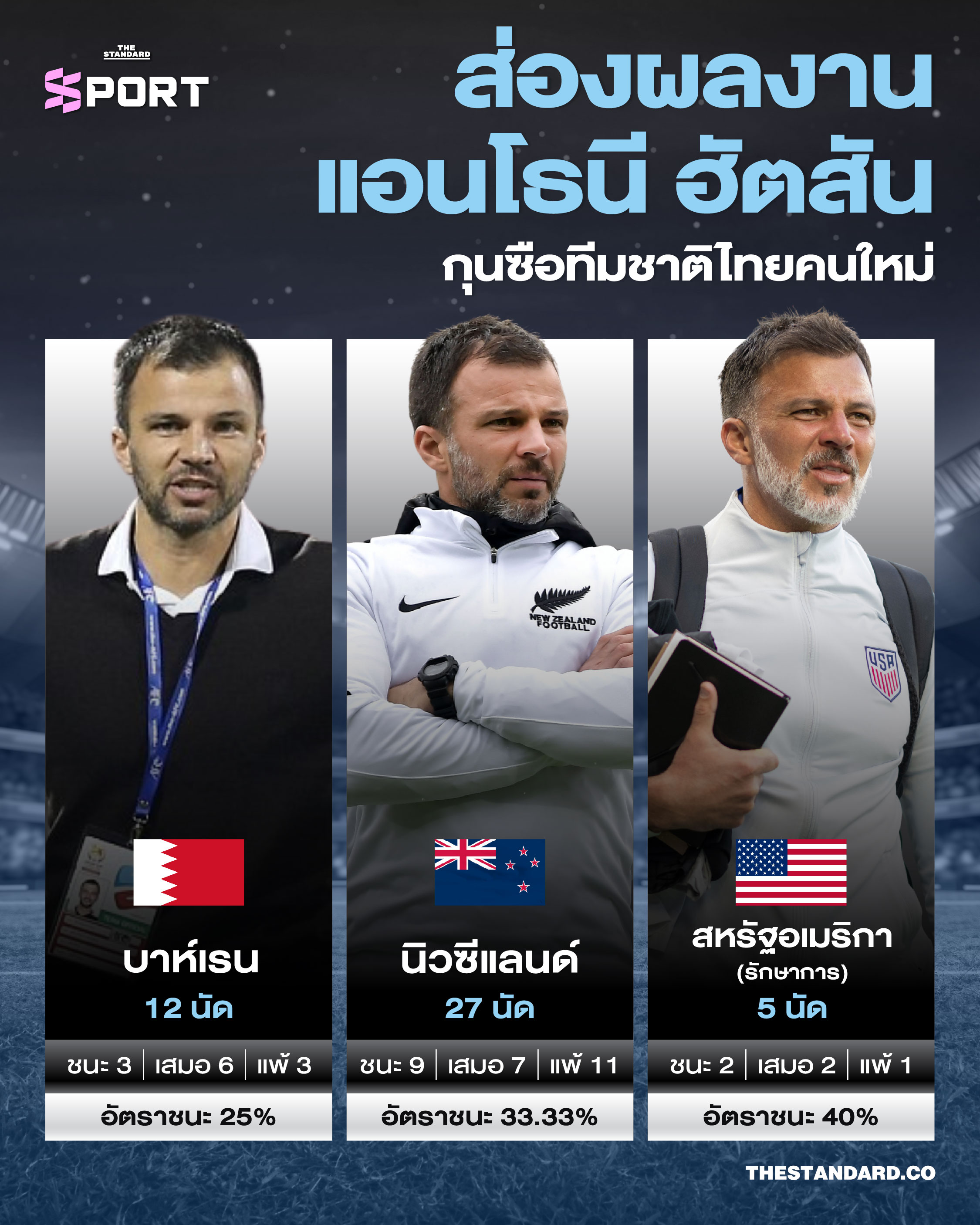 ส่องผลงาน แอนโธนี ฮัตสัน กุนซือทีมชาติไทยคนใหม่ 1