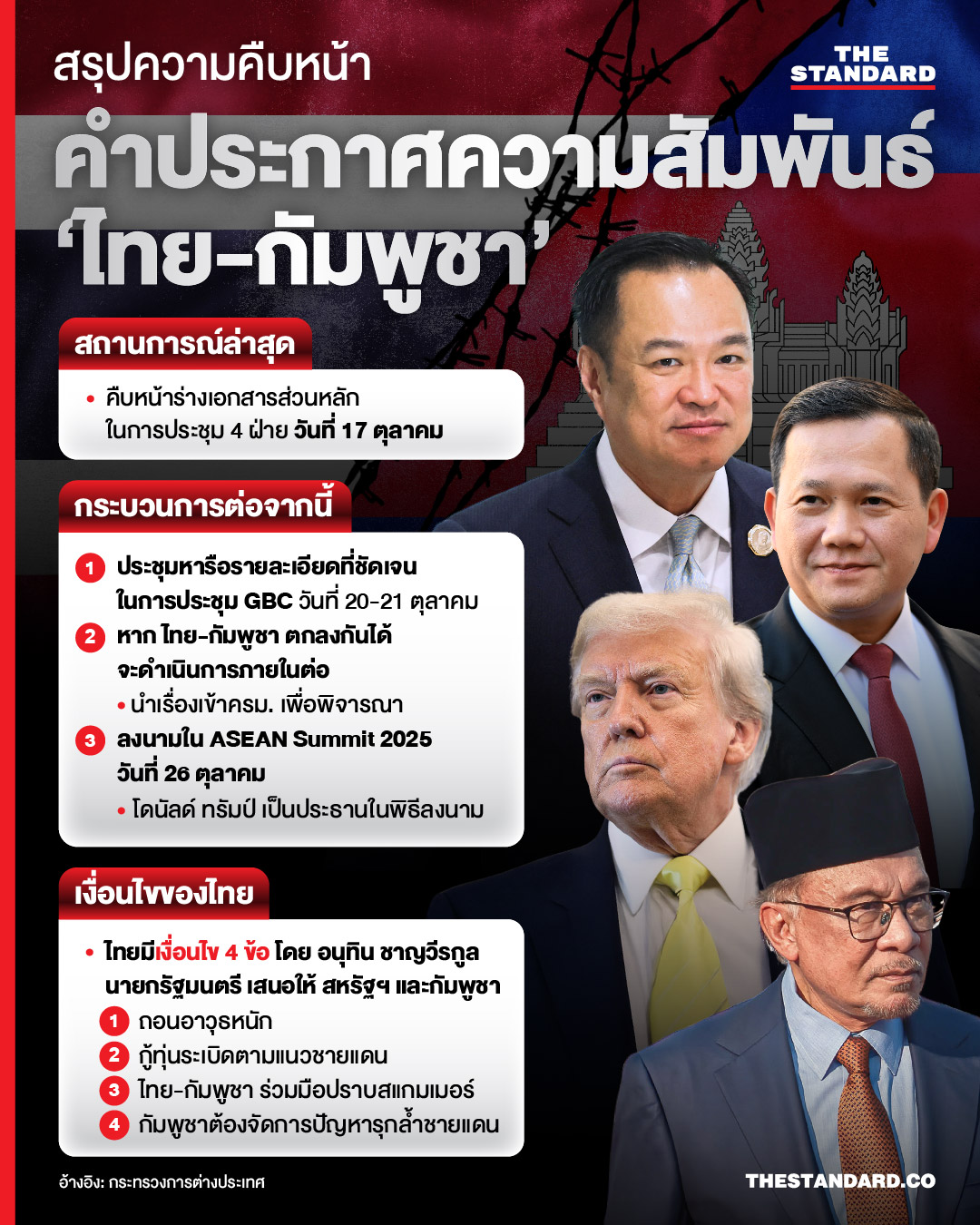 asean summit 2025