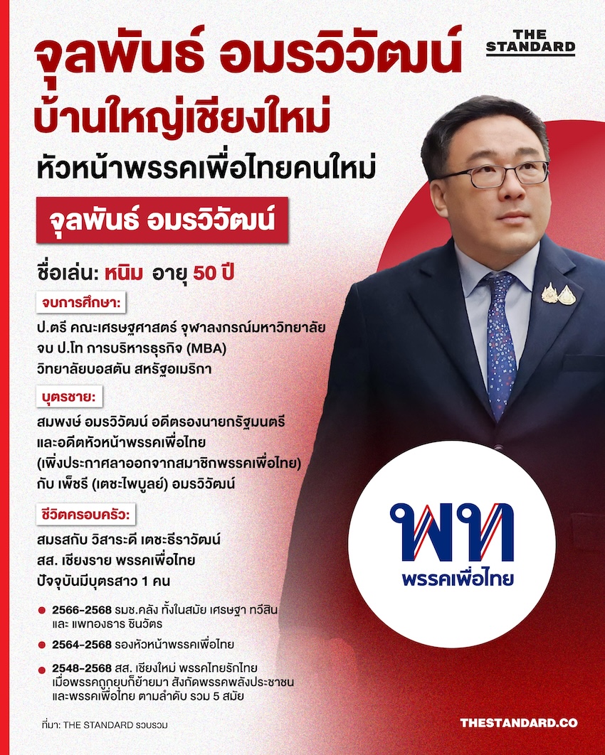 จุลพันธ์ อมรวิวัฒน์ บ้านใหญ่เชียงใหม่ นั่งหัวหน้า พรรคเพื่อไทย คนใหม่