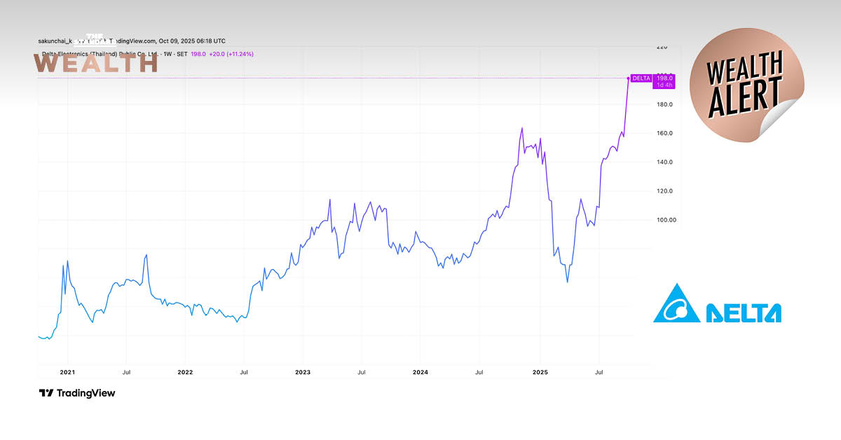 delta-stock-new-high-valuation-question