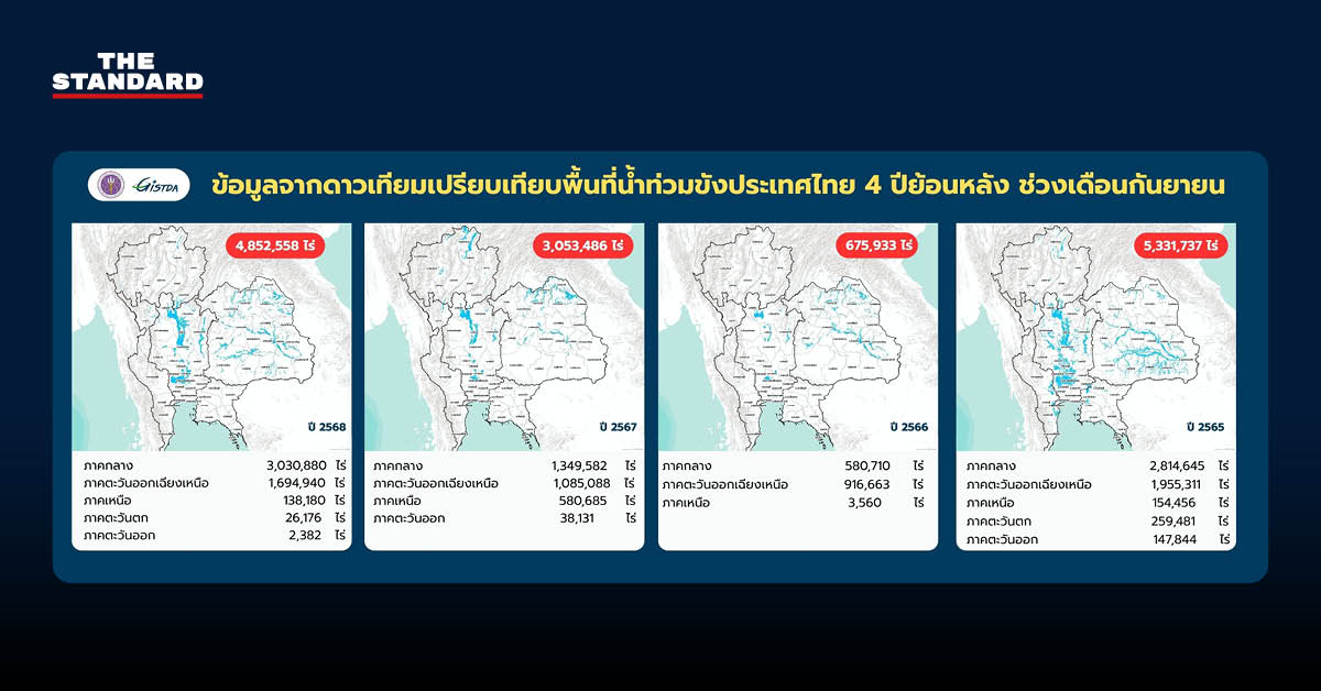 ภาพดาวเทียม GISTDA แสดงพื้นที่น้ำท่วมไทย 4 ปี ผันผวนจากเอลนีโญและลานีญา