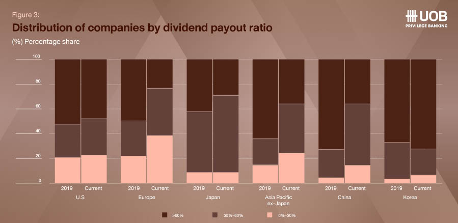 Wealth Expert: ดอกเบี้ยขาลง กำลังหนุนหุ้นปันผลทั่วโลก 2
