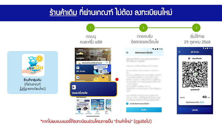 เปิดวิธี ลงทะเบียน ‘คนละครึ่ง พลัส’ ทั้งร้านค้าใหม่-ร้านค้าเดิม วันแรก 15 ตุลาคมนี้ ทำอย่างไรบ้าง 2