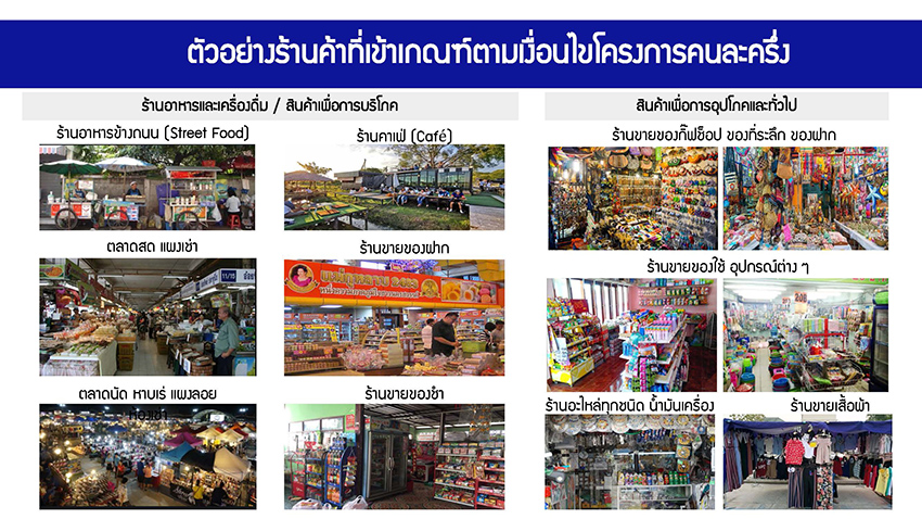 เปิดวิธี ลงทะเบียน ‘คนละครึ่ง พลัส’ ทั้งร้านค้าใหม่-ร้านค้าเดิม วันแรก 15 ตุลาคมนี้ ทำอย่างไรบ้าง 5