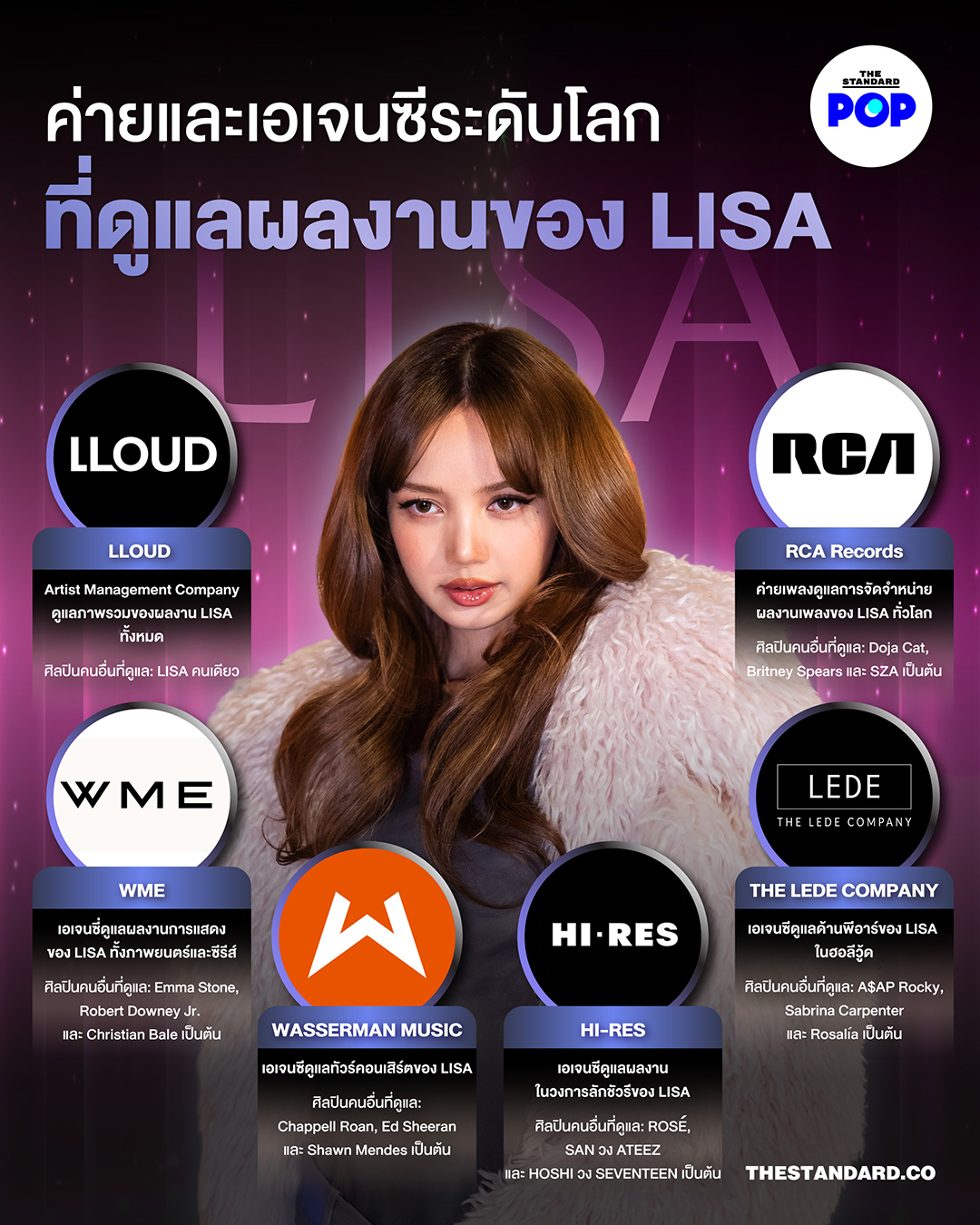 ค่ายและเอเจนซีระดับโลกที่ดูแลผลงานของ LISA 1