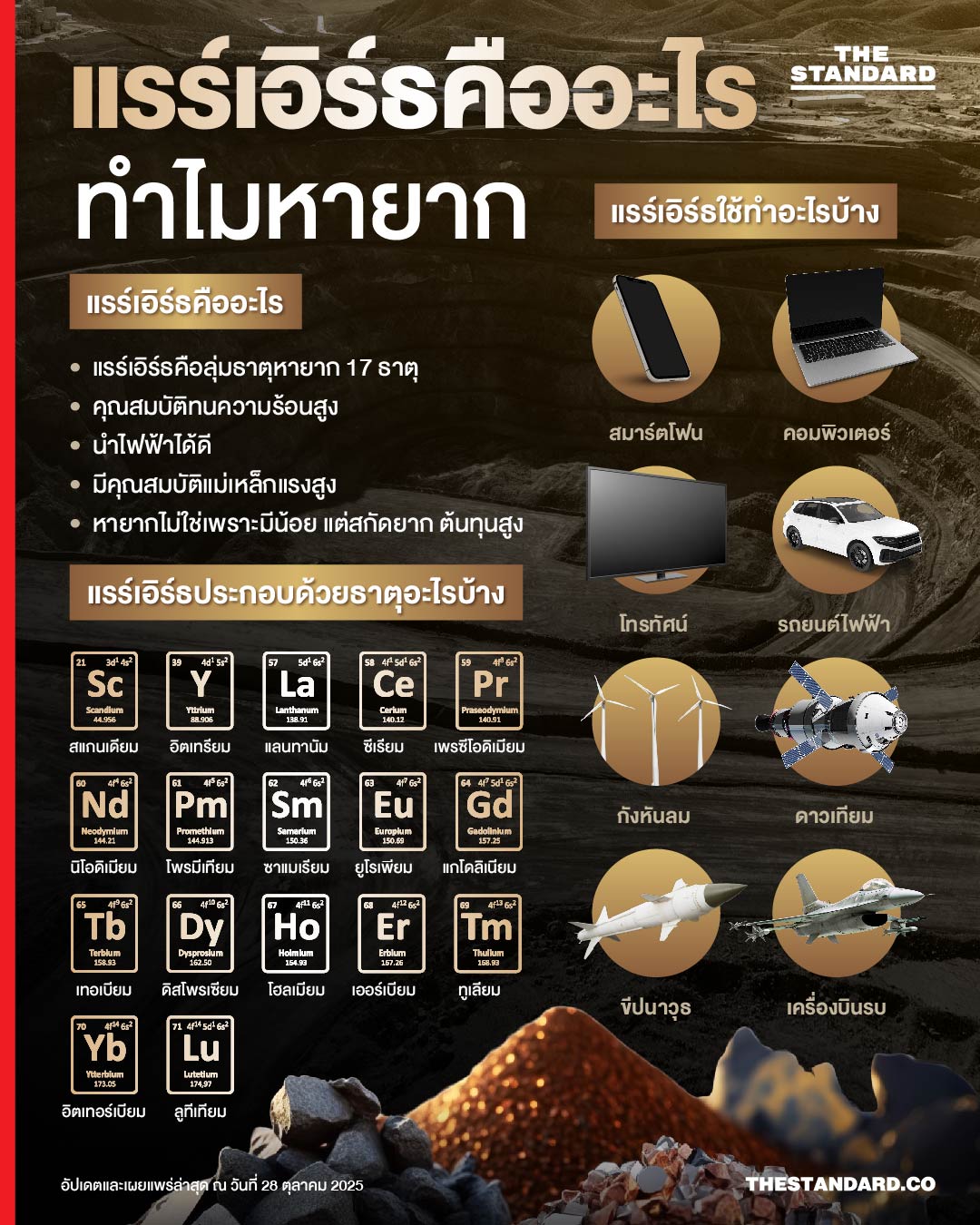แรร์เอิร์ธ คืออะไร ทำไมหายาก 1