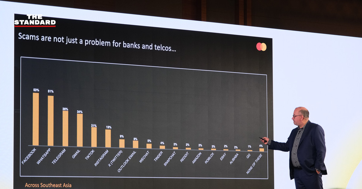 scammer-industry-15-trillion-mastercard-strategy