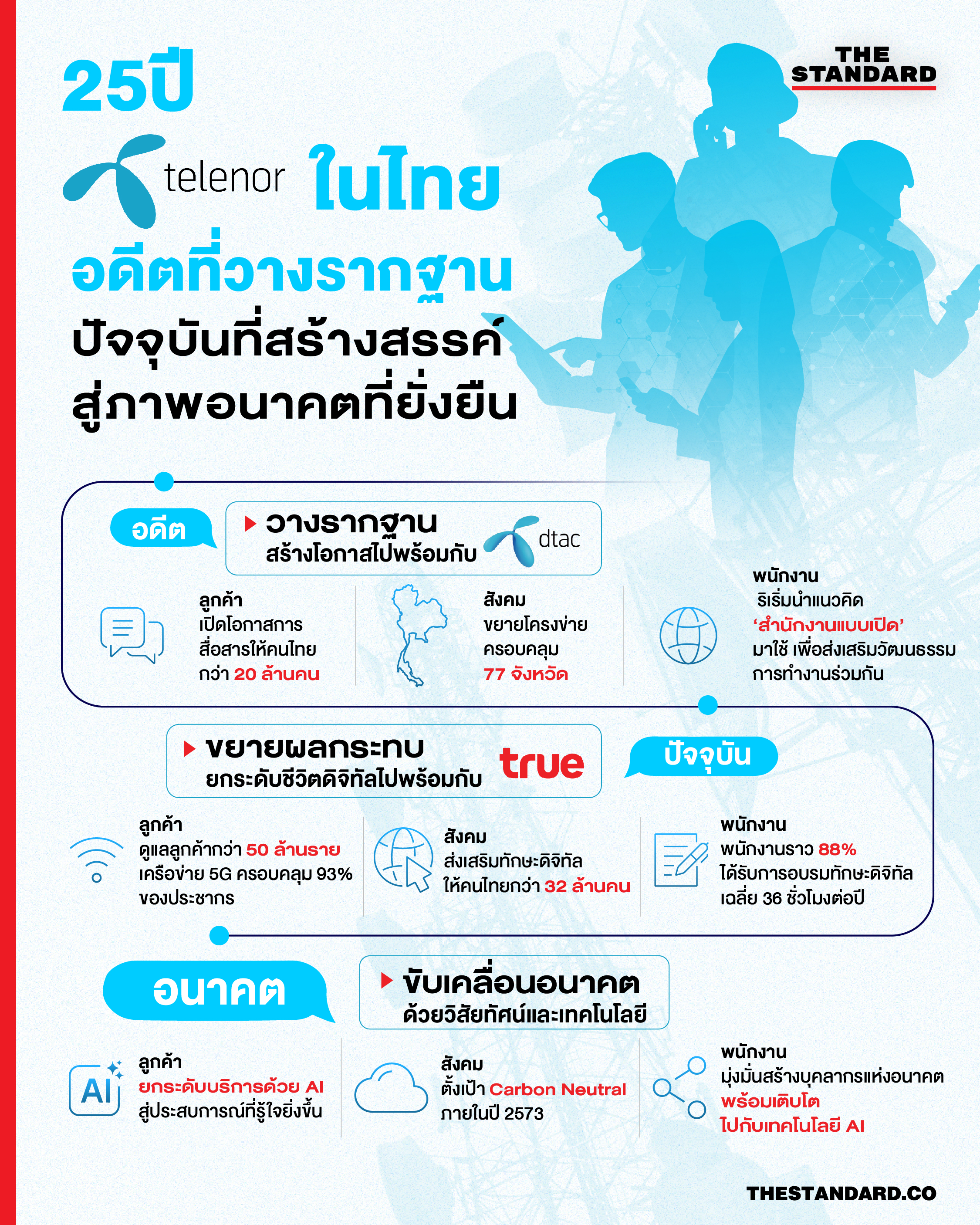 INFO_WEB
