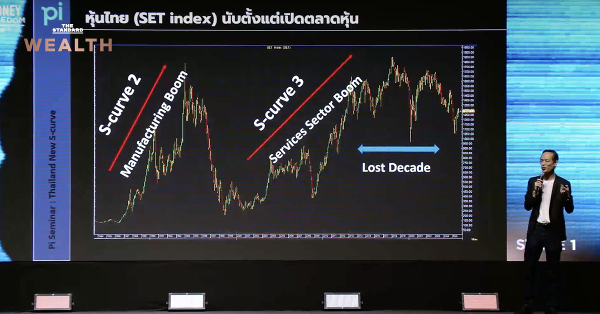 ตลาดหุ้นไทย