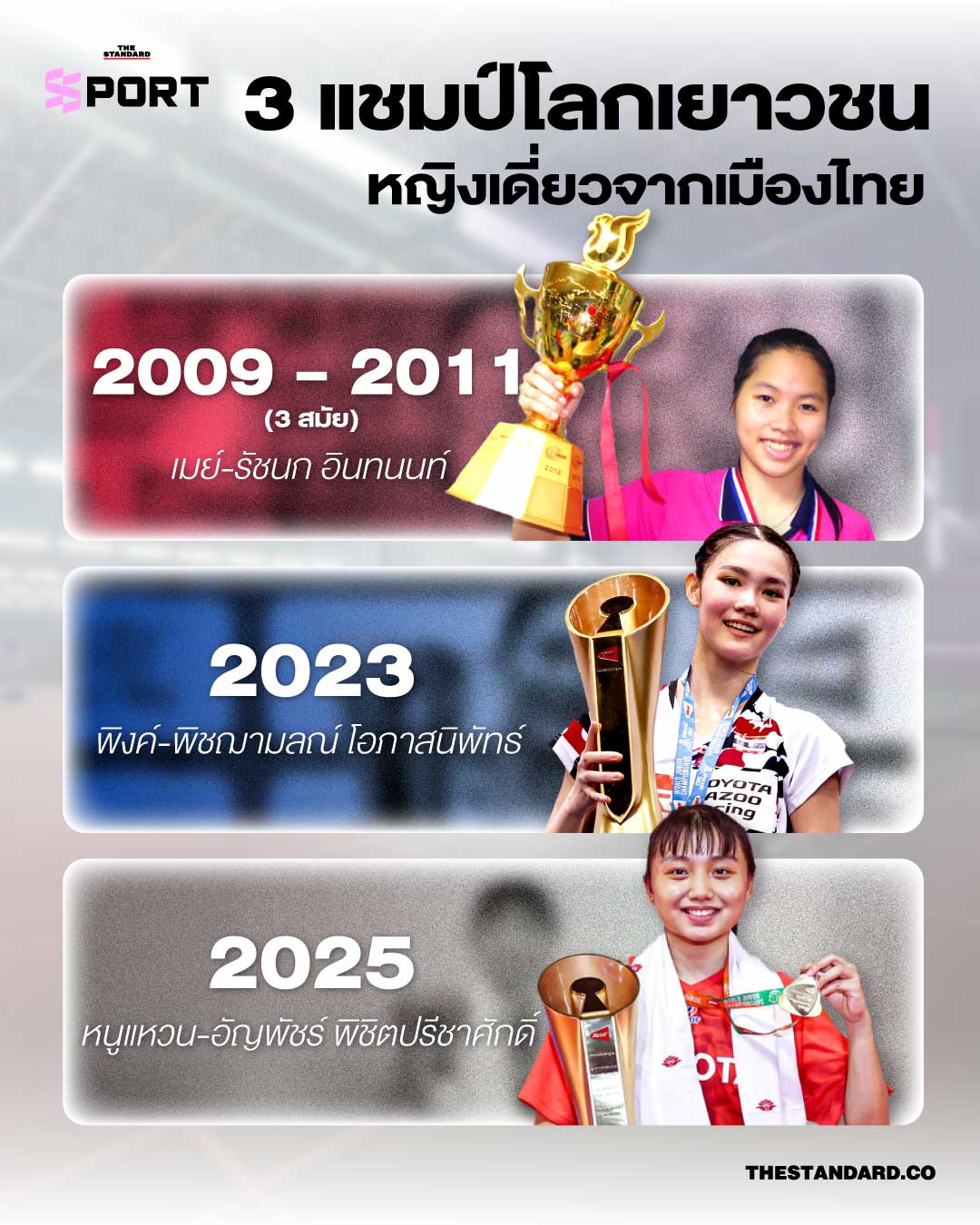 3 แชมป์โลกเยาวชน หญิงเดี่ยวจาก เมืองไทย 2