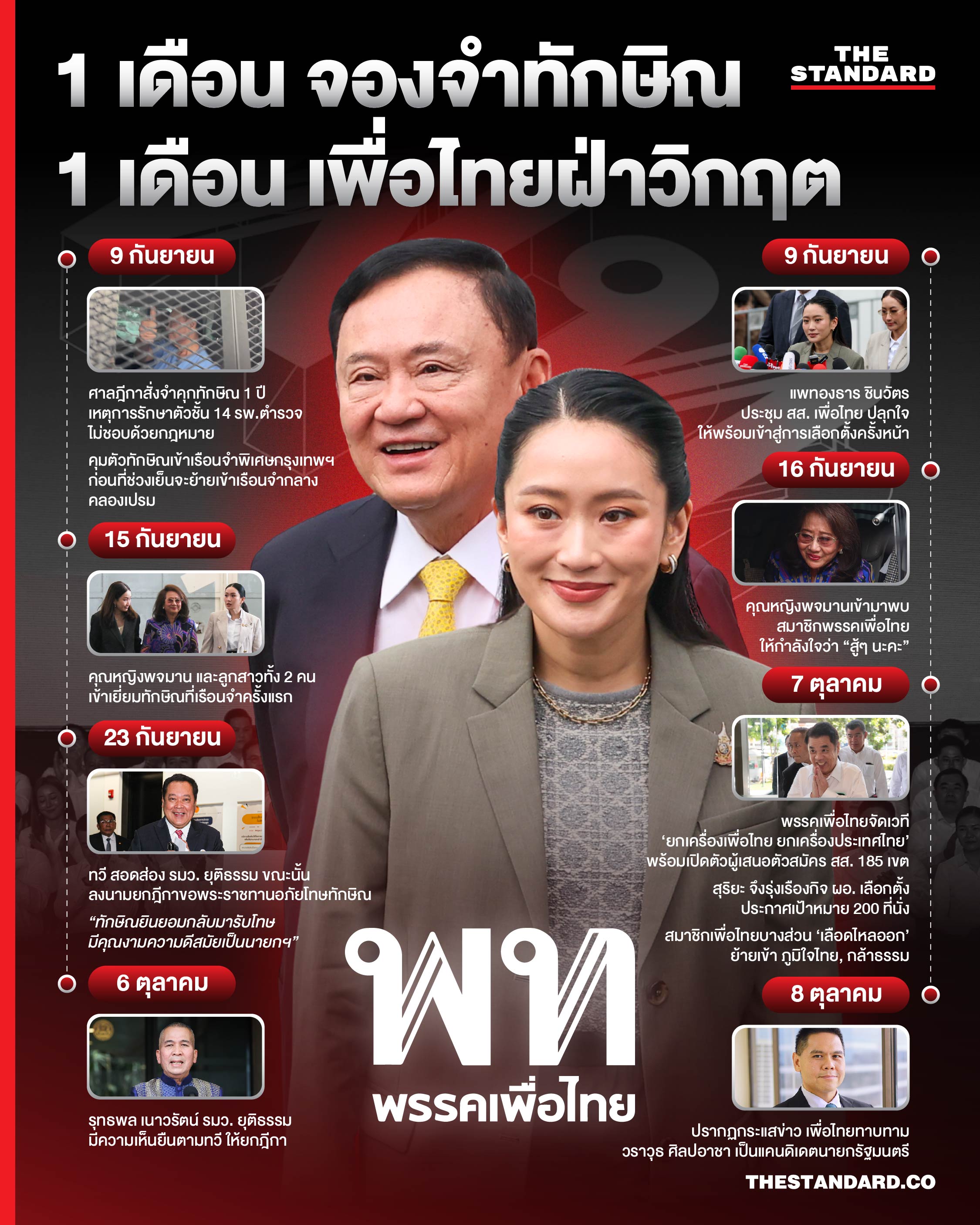 1 เดือน จองจำ ทักษิณ 1 เดือน เพื่อไทย ฝ่าวิกฤต