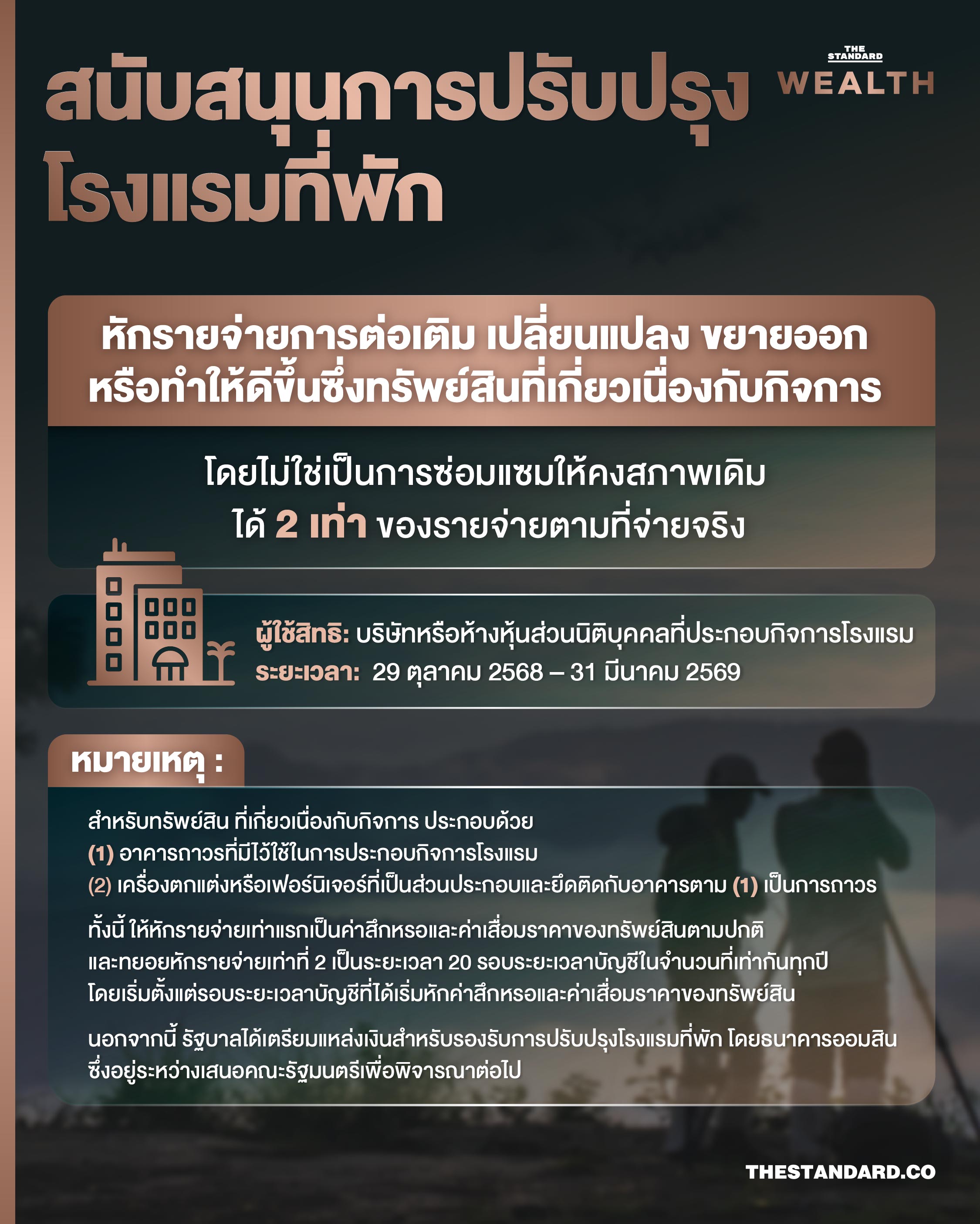 สรุป มาตรการ ‘เที่ยวดี มีคืน’ ลดหย่อนภาษี ปี 2568 บุคคล-นิติบุคคล 3