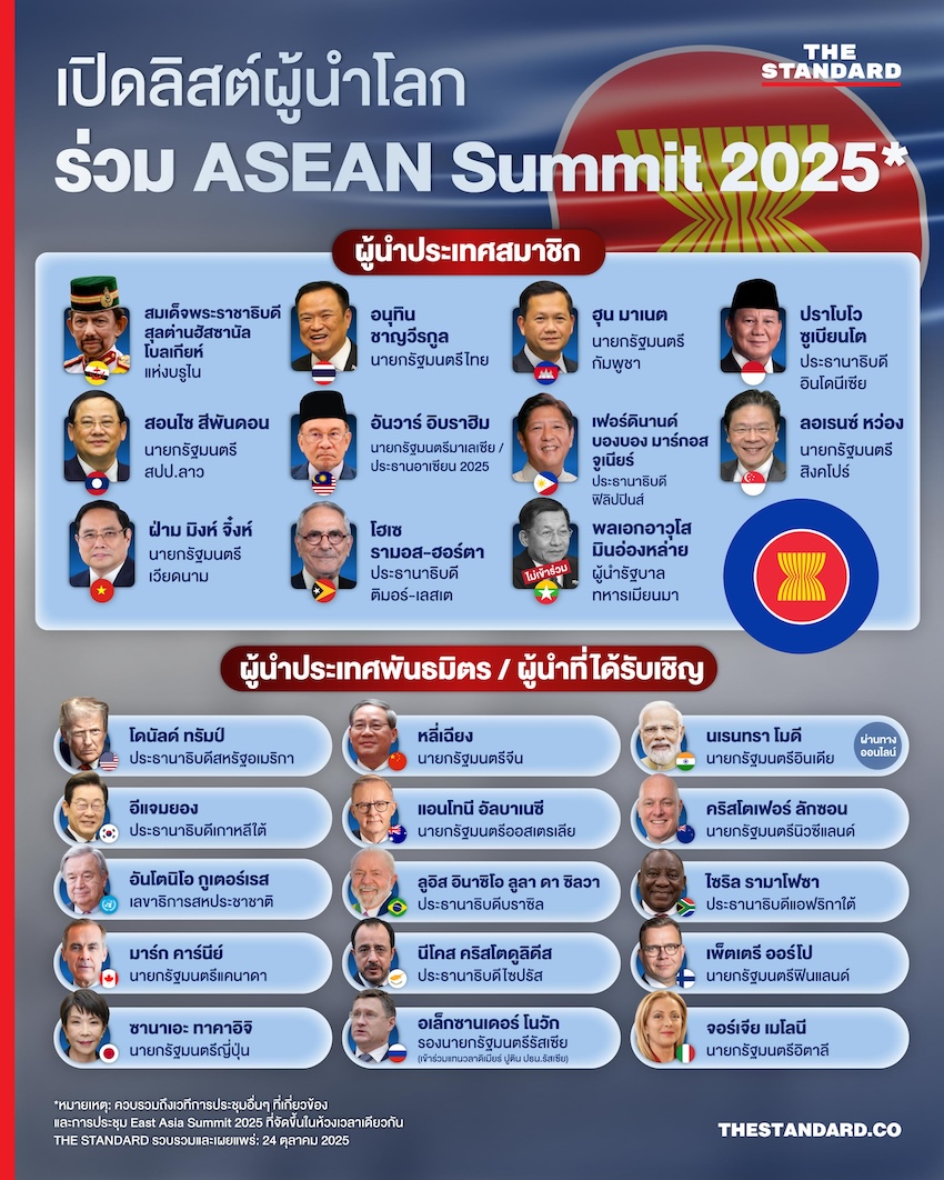เปิดลิสต์ผู้นำโลก เข้าร่วมการประชุมสุดยอด ASEAN Summit 2025 1