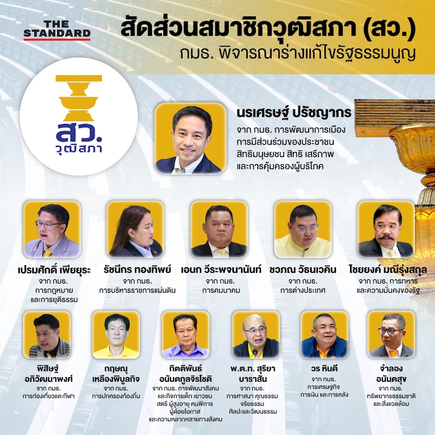สว แก้รัฐธรรมนูญ
