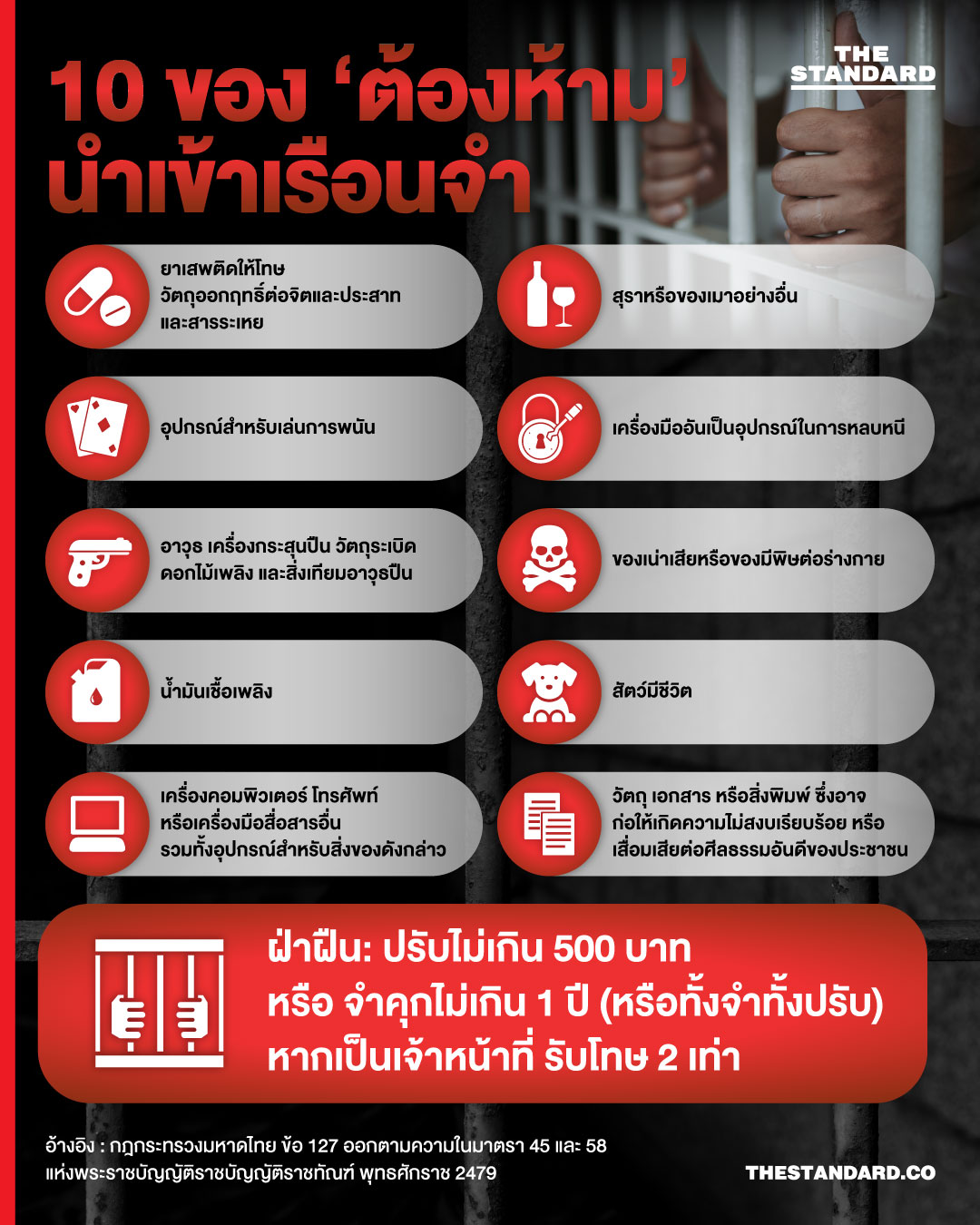 10 สิ่งของต้องห้ามนำเข้าเรือนจำ ฝ่าฝืนโทษสูงสุดจำคุก 1 ปี เจ้าหน้าที่รับโทษ 2 เท่า 1