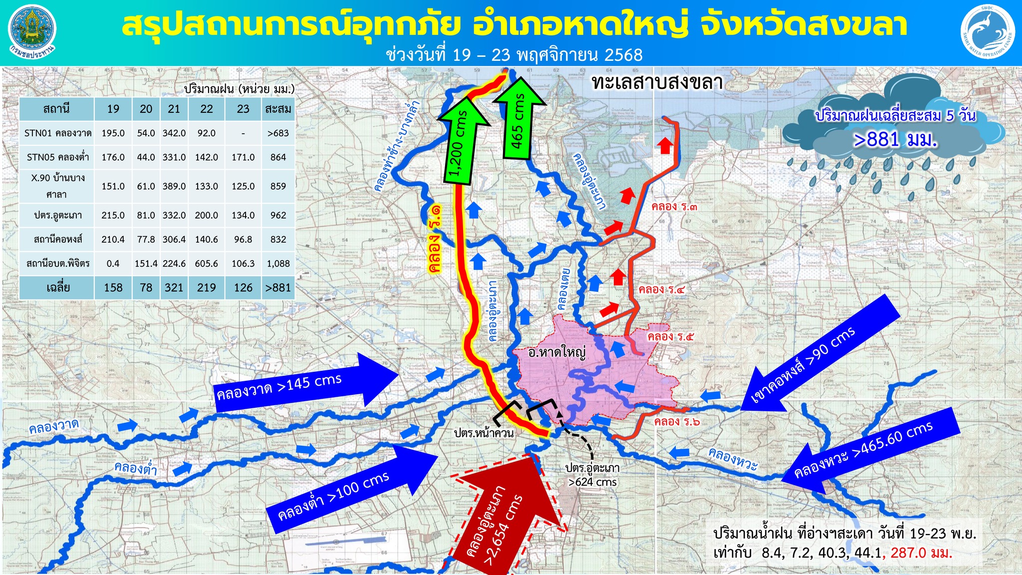 กรมชลประทาน