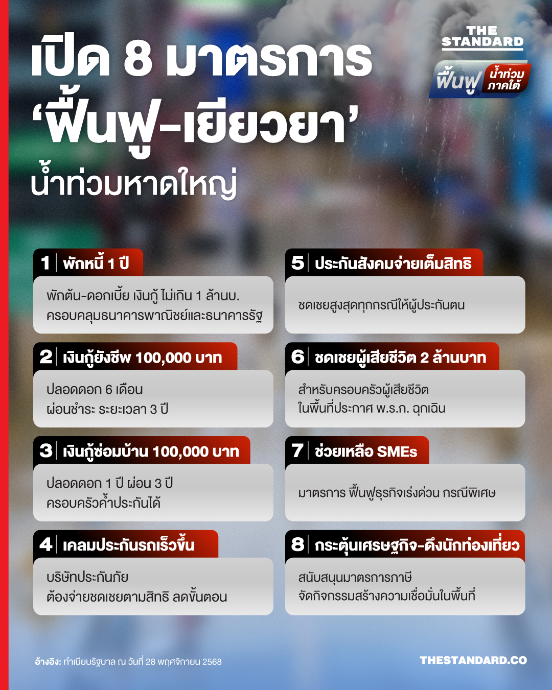 เปิด 8 มาตรการฟื้นฟู-เยียวยา น้ำท่วม หาดใหญ่ 1