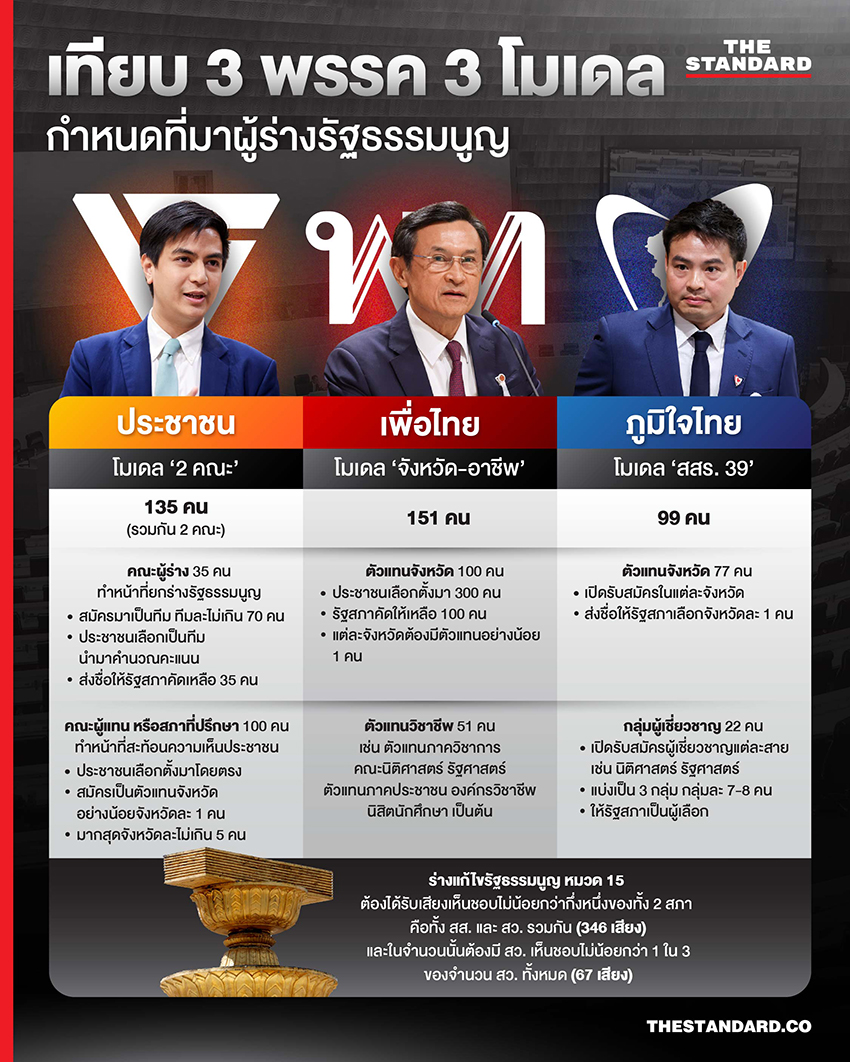 อนุทิน ยุบสภา อภิปรายไม่ไว้วางใจ มาตรา 151 รัฐธรรมนูญ การเมืองล้างแค้น