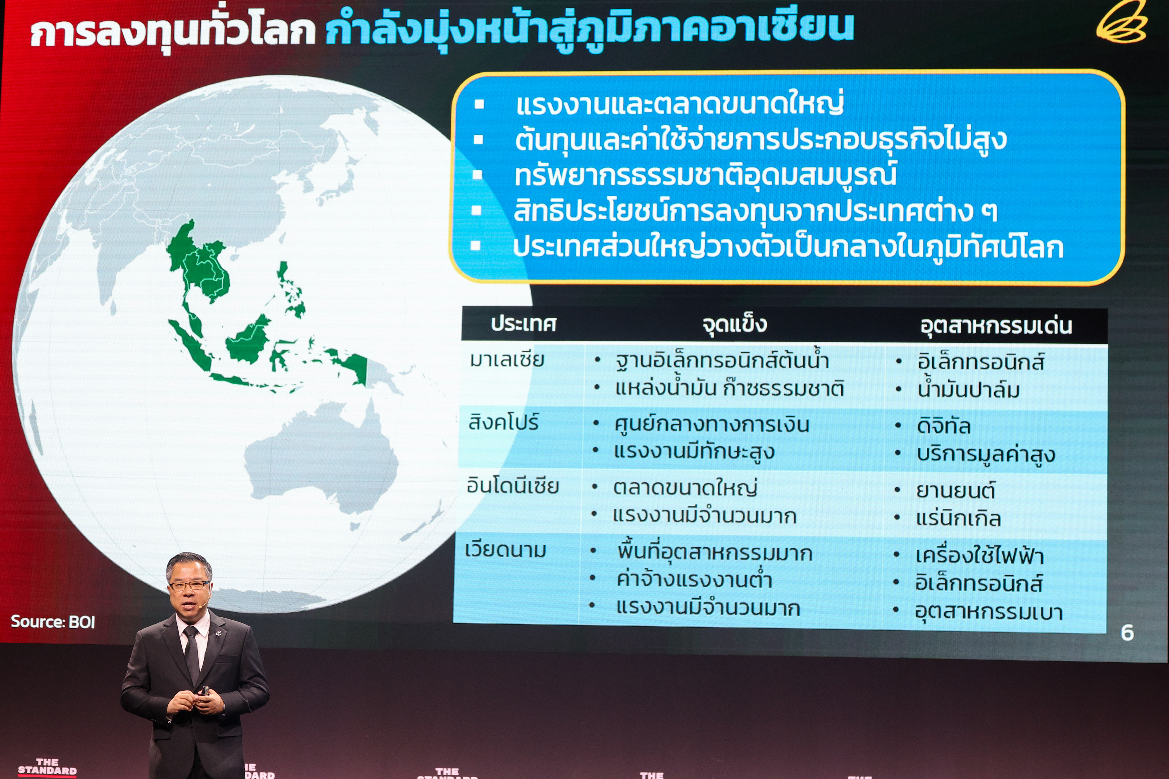 5  New growth engine พาประเทศไทยก้าวสู่ ‘เศรษฐกิจใหม่’