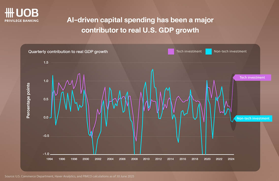 AI ถึง วันฟองสบู่แตกแล้วจริงหรือ? เจาะลึก วัฏจักรตลาด ถอดรหัส โอกาสการลงทุน 2
