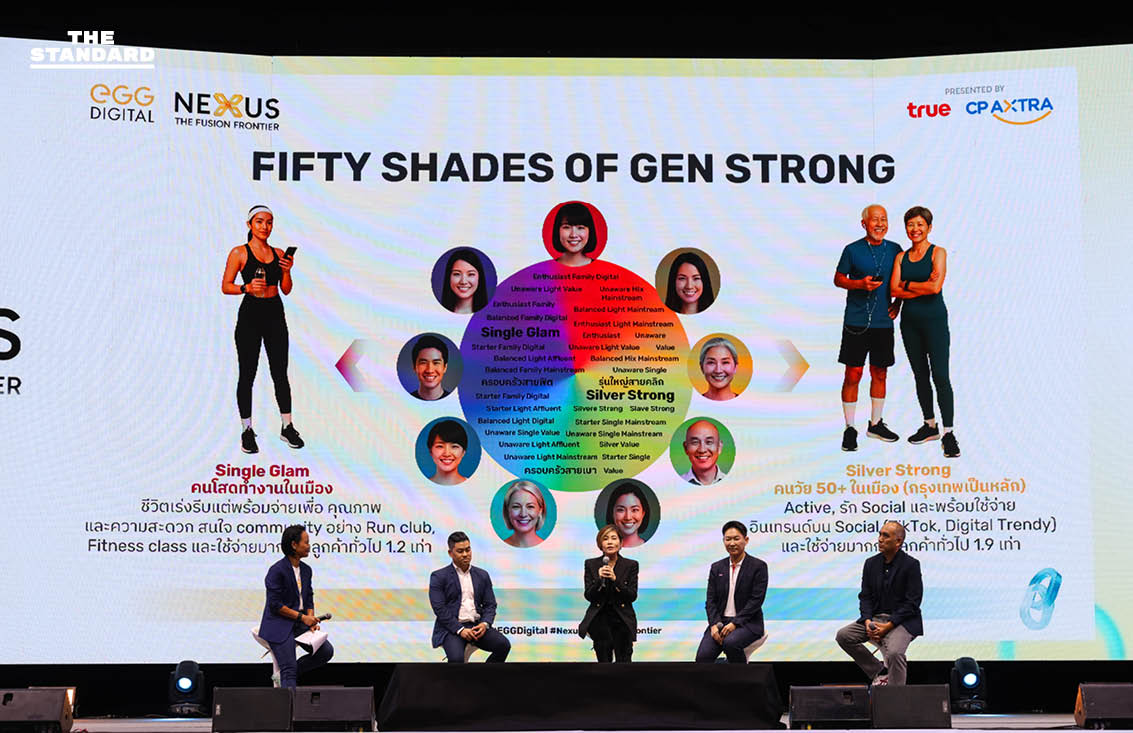 ถอดกลยุทธ์ขับเคลื่อนธุรกิจยุค AI First ด้วยมุมมองและเครื่องมือขุมพลังใหม่ จากงาน ‘EGG Digital Nexus: The Fusion Frontier’ [Advertorial] 6