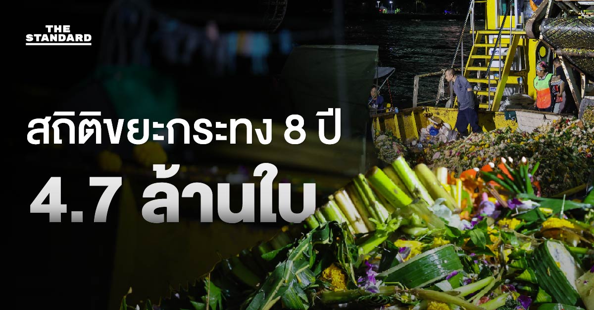 เปิดสถิติขยะกระทง 8 ปี 2560 - 2567 ใน กทม. รวม กว่า 4.7 ล้านใบ