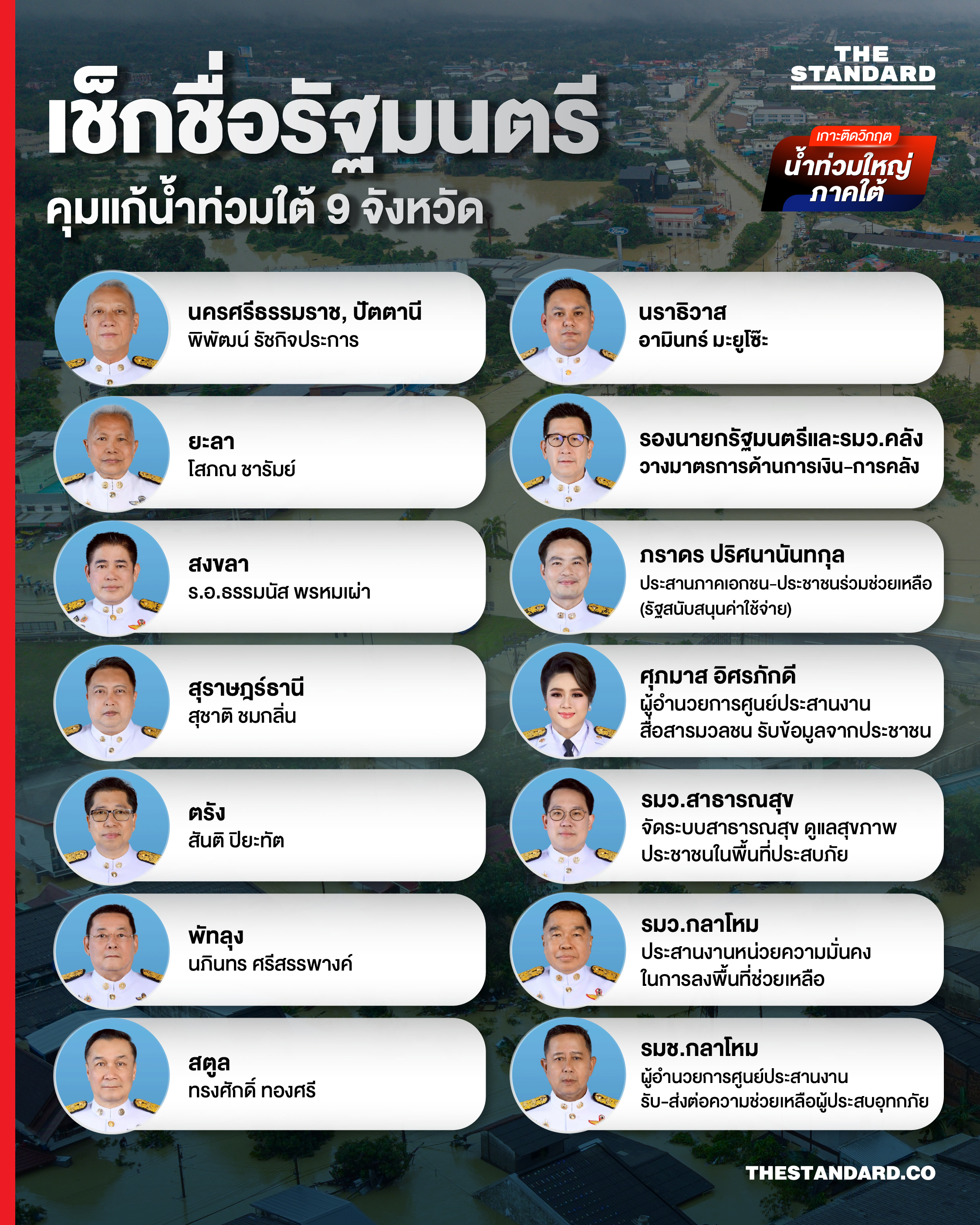 เช็กชื่อรัฐมนตรี คุมแก้น้ำท่วม ใต้ 9 จังหวัด 1