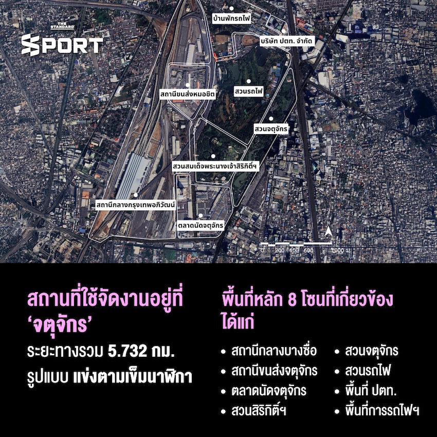 เปิดแผนโครงการ F1 Thailand GP 2028 จากแบบสอบถามของ กองประชาสัมพันธ์ กกท. 2