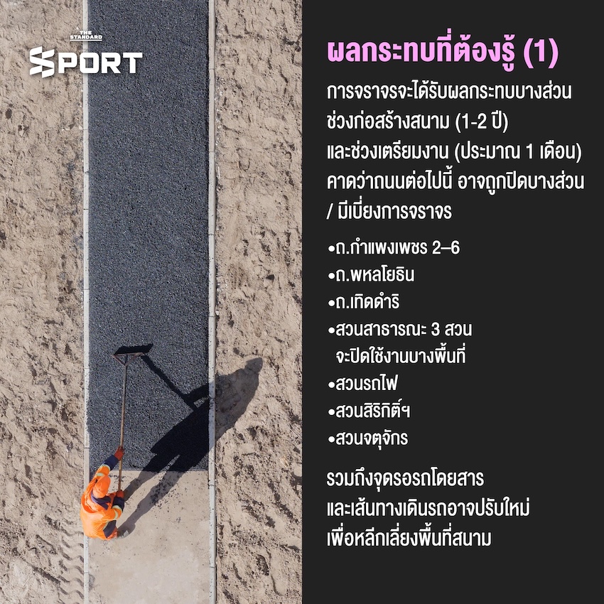 เปิดแผนโครงการ F1 Thailand GP 2028 จากแบบสอบถามของ กองประชาสัมพันธ์ กกท. 5