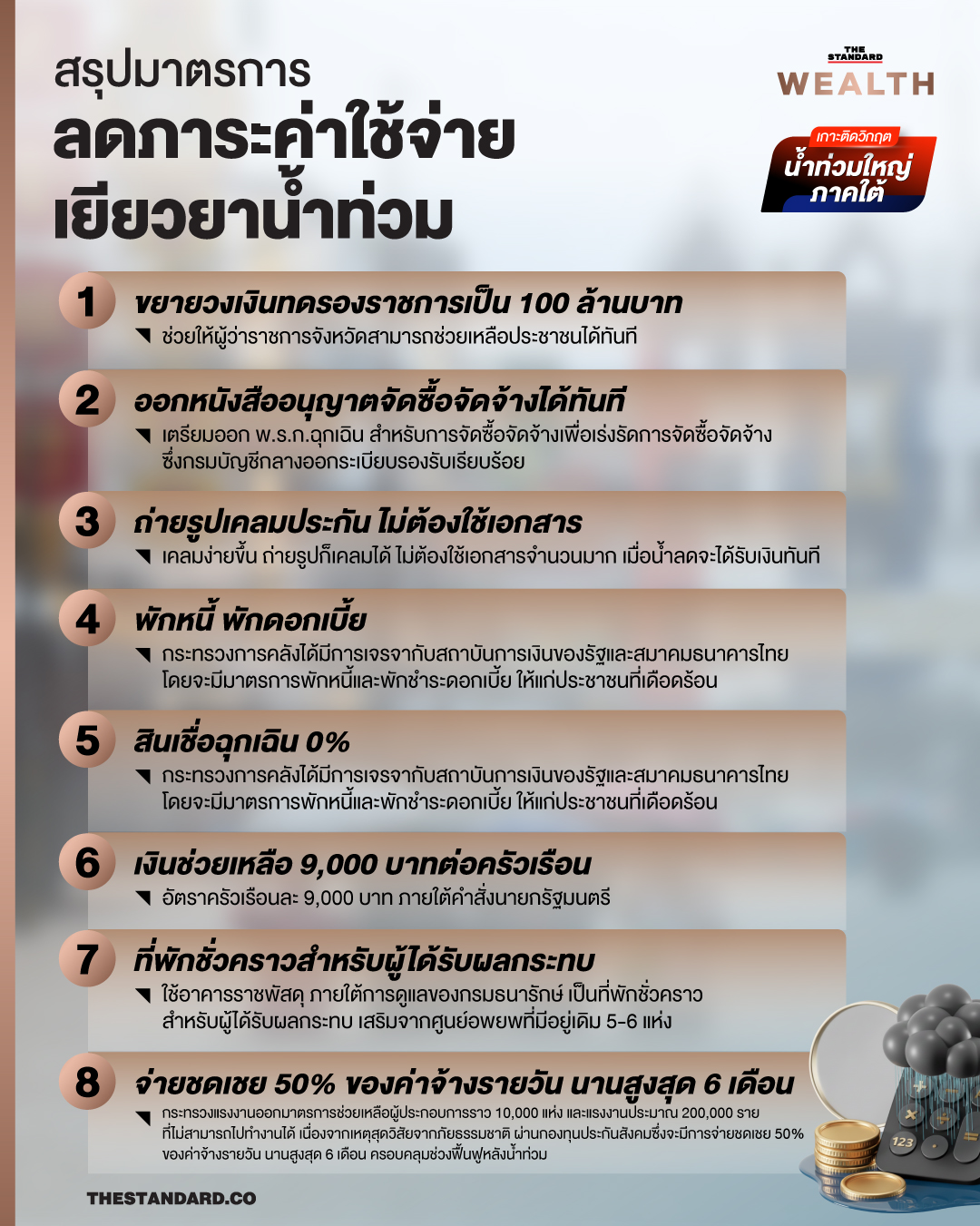 รวมมาตรการลดภาระค่าใช้จ่าย ‘ช่วยเหลือ-เยียวยา-ฟื้นฟู ผู้ประสบอุทกภัย’ สำหรับภาคประชาชน 1