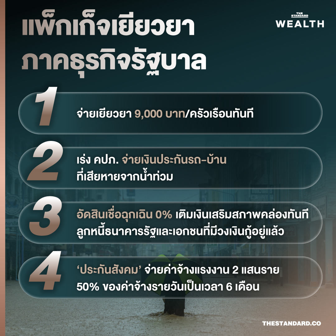 น้ำลดแต่ธุรกิจต้องไปต่อ เช็กมาตรการไหนช่วยผู้ประกอบการ-โรงงาน-ร้านค้า หาดใหญ่ ได้บ้าง? 1