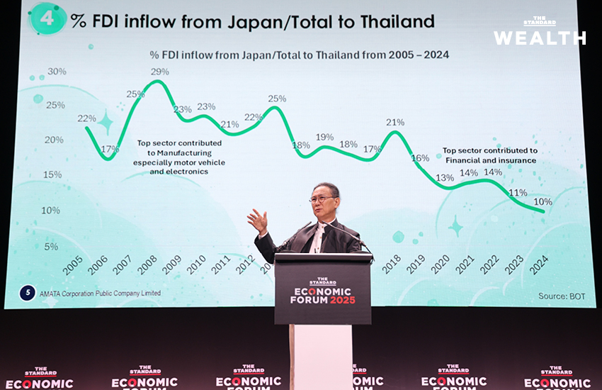 ทำไมนับวันญี่ปุ่นหันไปลงทุน เวียดนาม? “วิกรม” เตือน ไทย เร่งแข่งขัน หวัง One Belt One Road เชื่อมทุน จีน-ญี่ปุ่น 2