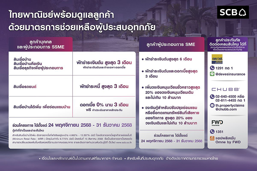 KTB-TTB-SCB เร่งออกมาตรการช่วยเหลือผู้ประสบอุทกภัยในหาดใหญ่ และภาคใต้ 3