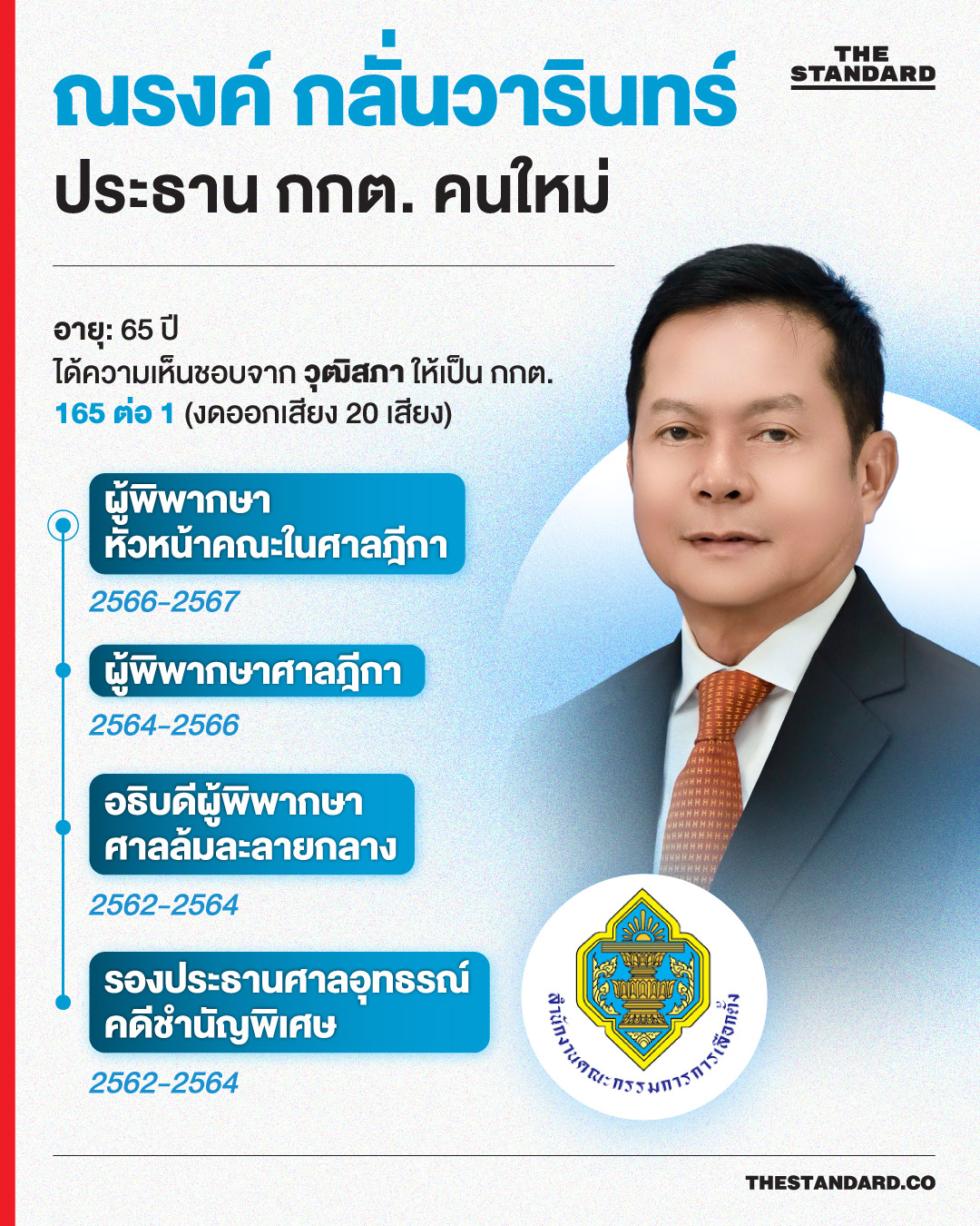 ณรงค์ กลั่นวารินทร์ ประธาน กกต. คนใหม่ 1