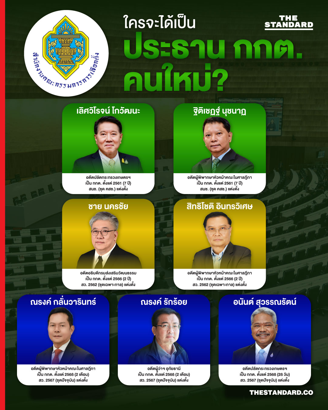 ใครจะได้เป็น ประธาน กกต. คนใหม่? 2