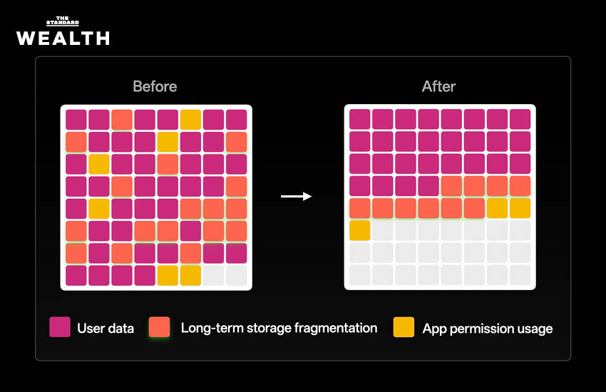 OPPO เปิดตัวชุดเทคโนโลยี Apex Guard ยกระดับ ‘ความทนทาน’ ผลิตภัณฑ์ ลดอัตราการเสื่อมตํ่าถึง 3% 2
