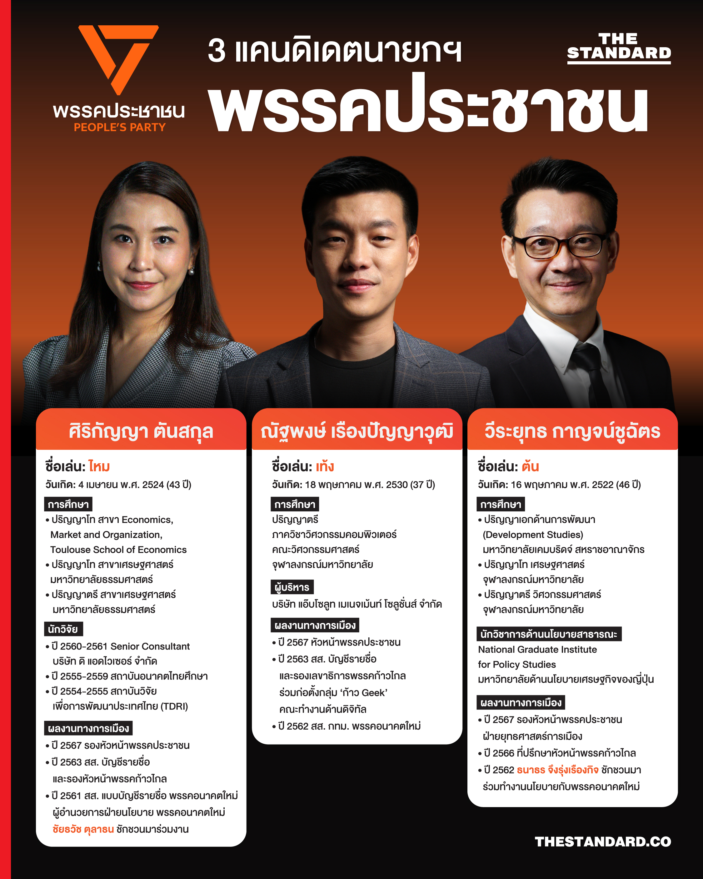 3 แคนดิเดตนายกฯ พรรคประชาชน 1